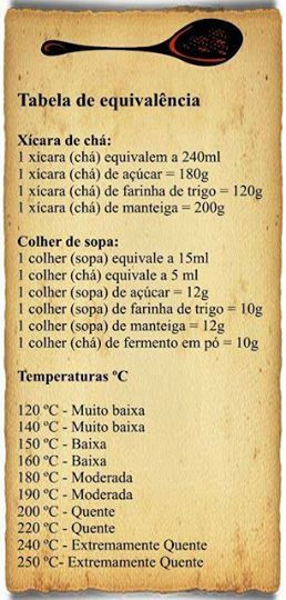 Aprenda Como Medir os Ingredientes Corretamente