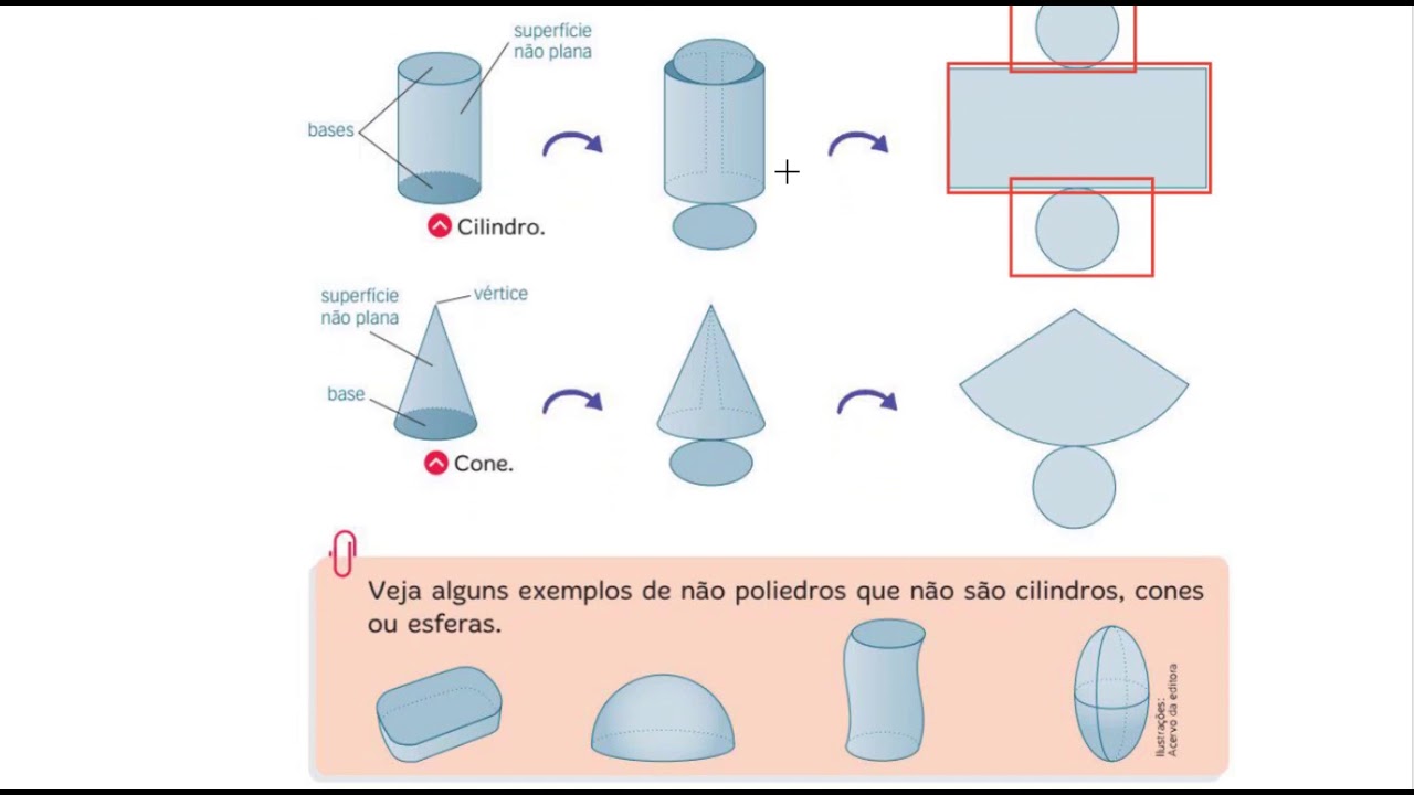 Entendendo a Geometria de um Cone