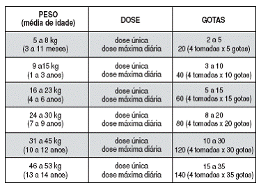 Descubra Quantas Gotas São Necessárias