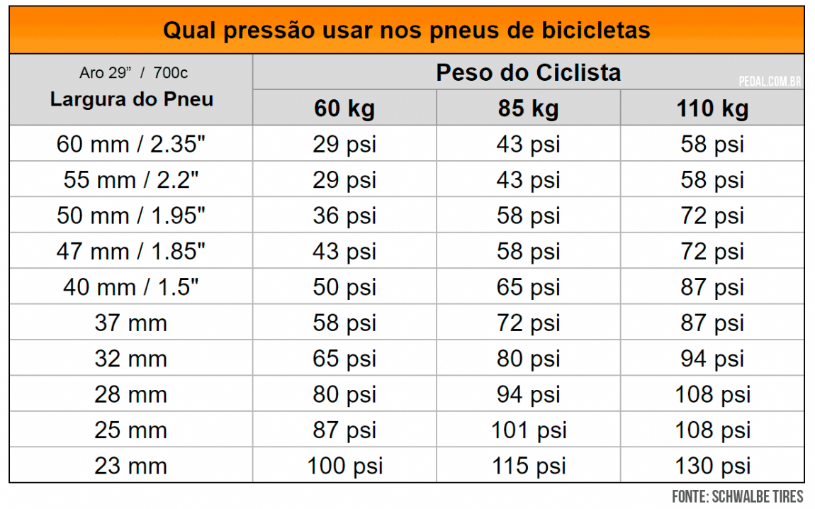 Entenda o Significado de Libras e PSI