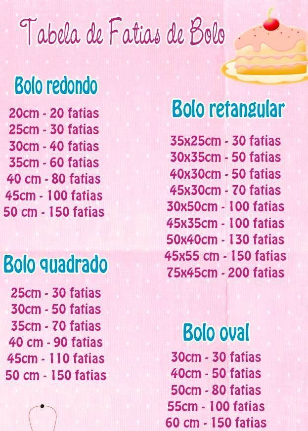 Saiba Como Fazer Para Que Seu Bolo Alimente Uma Grande Multidão