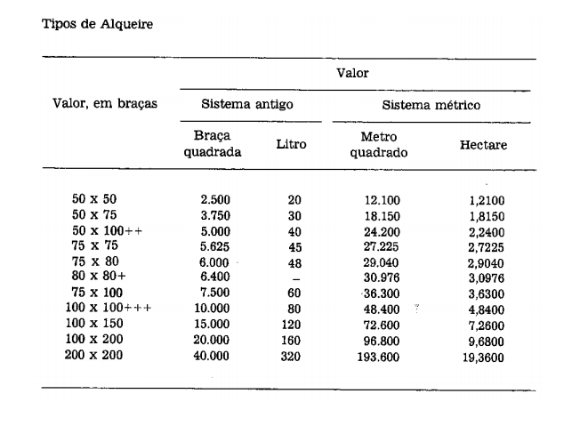 Qual o Valor Econômico das Tarefas de Terra Por Hectare?