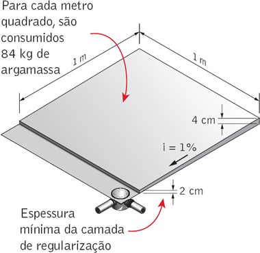 Aprenda a Estimar os Custos Envolvidos na Instalação do Contrapiso