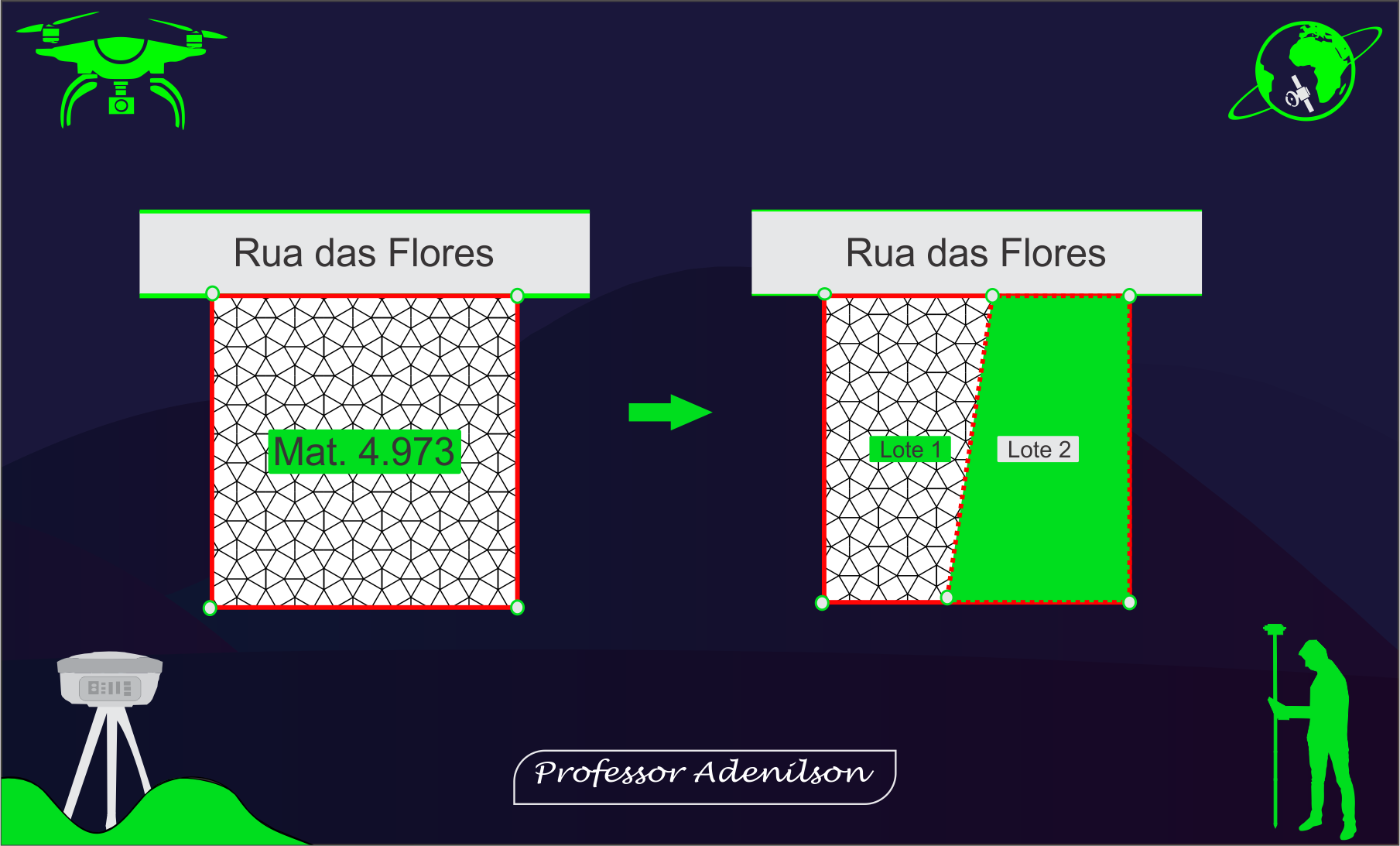 O Que é Desmembramento de Terrenos?