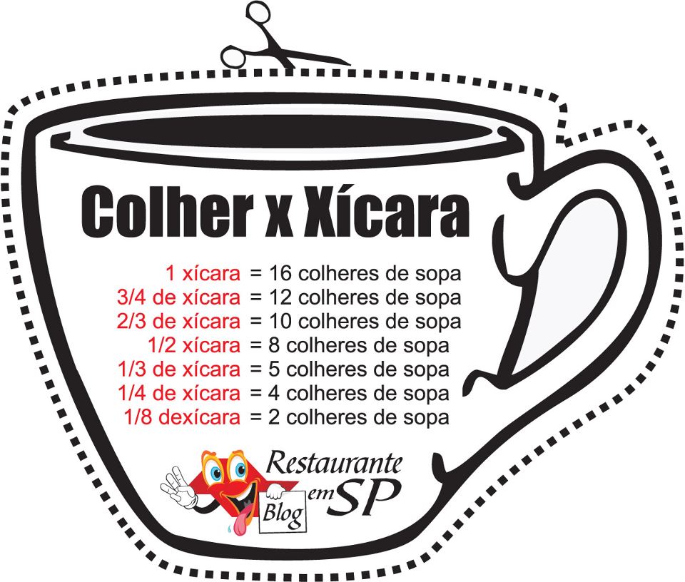 Calculando 1 3 de Xícara