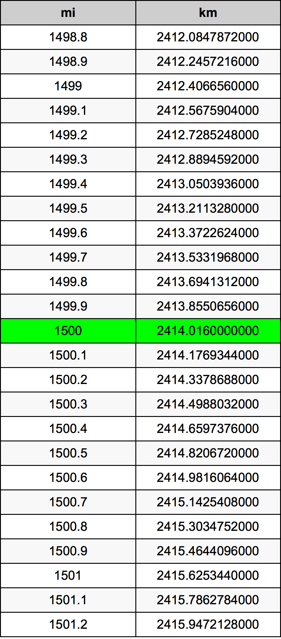 Aprenda a Calcular o Equivalente em Quilômetros de Uma Milha