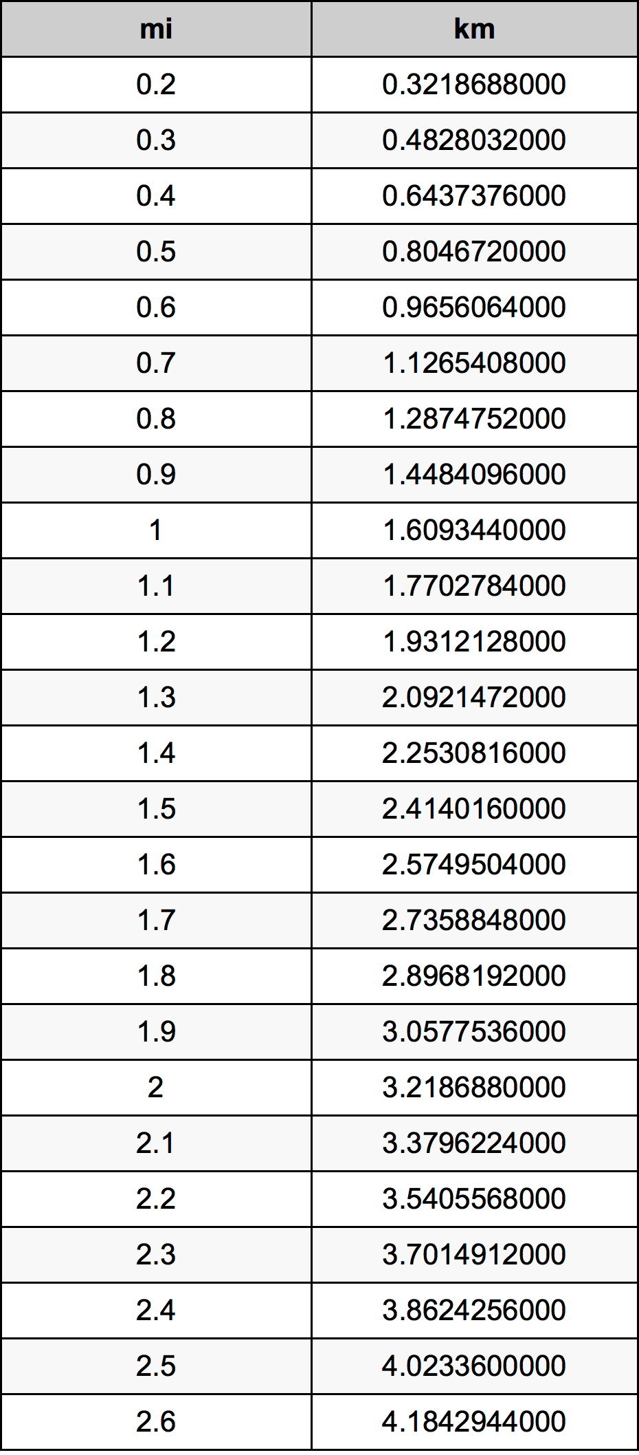 Obtenha os Resultados Exatos com Esta Fórmula Simples