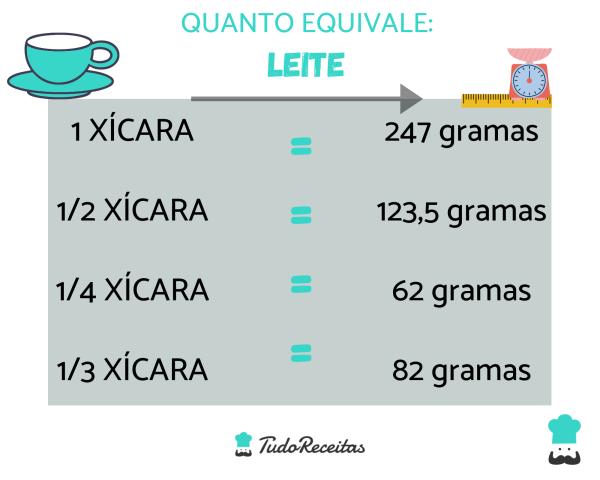 Saiba como usar a medida para preparar receitas