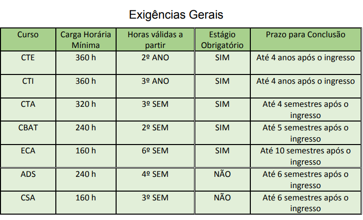 Aprenda os benefícios de realizar um estágio por 160 horas;