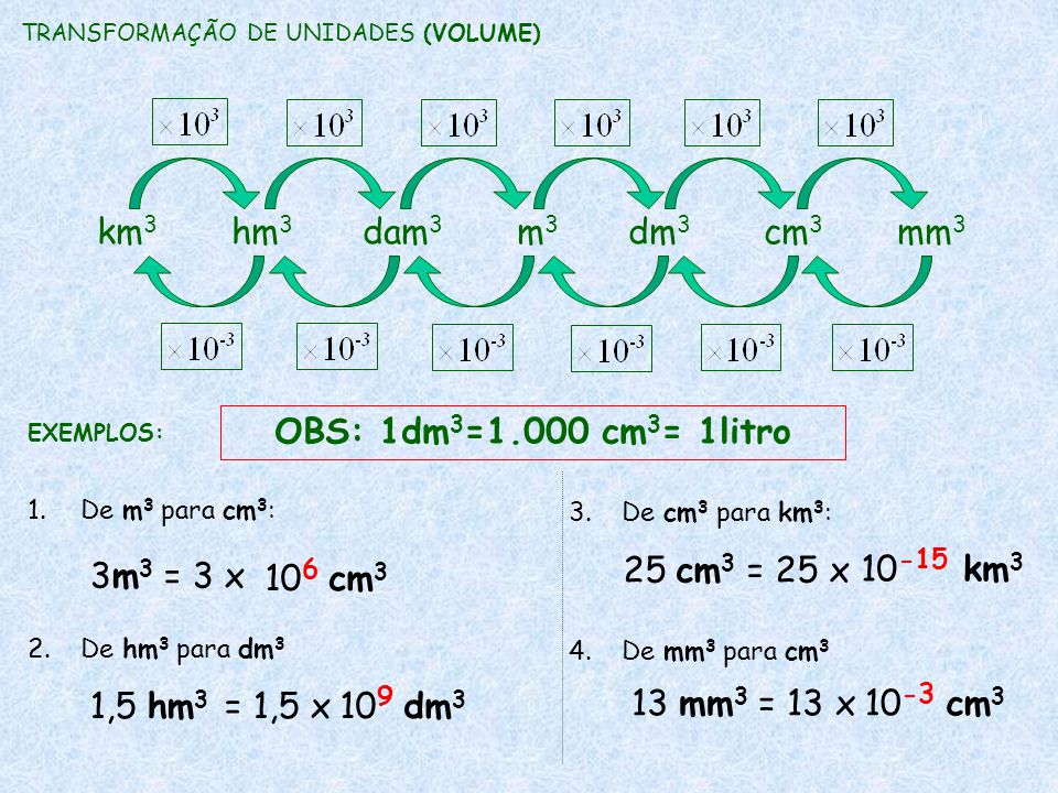 Descubra Como Converter Unidades de Volume