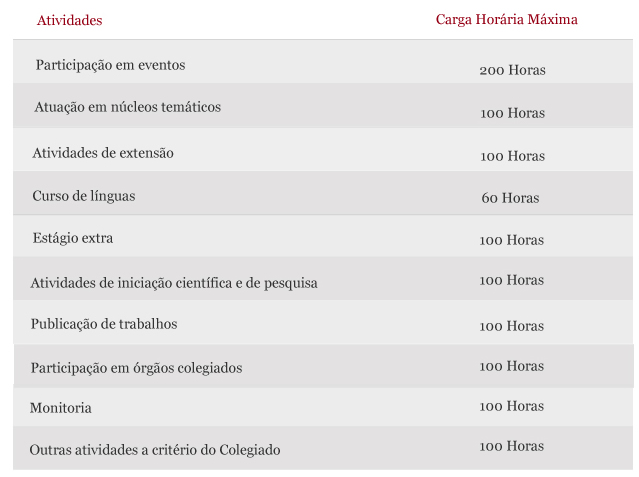 Obtenha o máximo em aprendizado com 300 horas de curso!