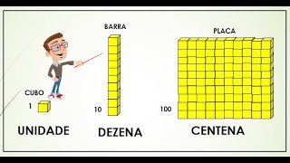 Como se Conta Uma Centena?