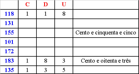 Quais São os Usos de Uma Centena?