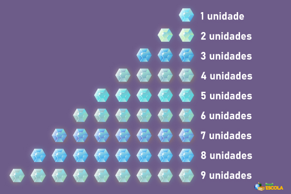 Como Calcular o Valor de 5 Dezenas?