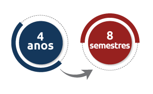 Compreenda o Tempo Necessário para Completar 5 Semestres