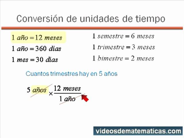 Quais as Vantagens de Estudar por Meio de Semestres?