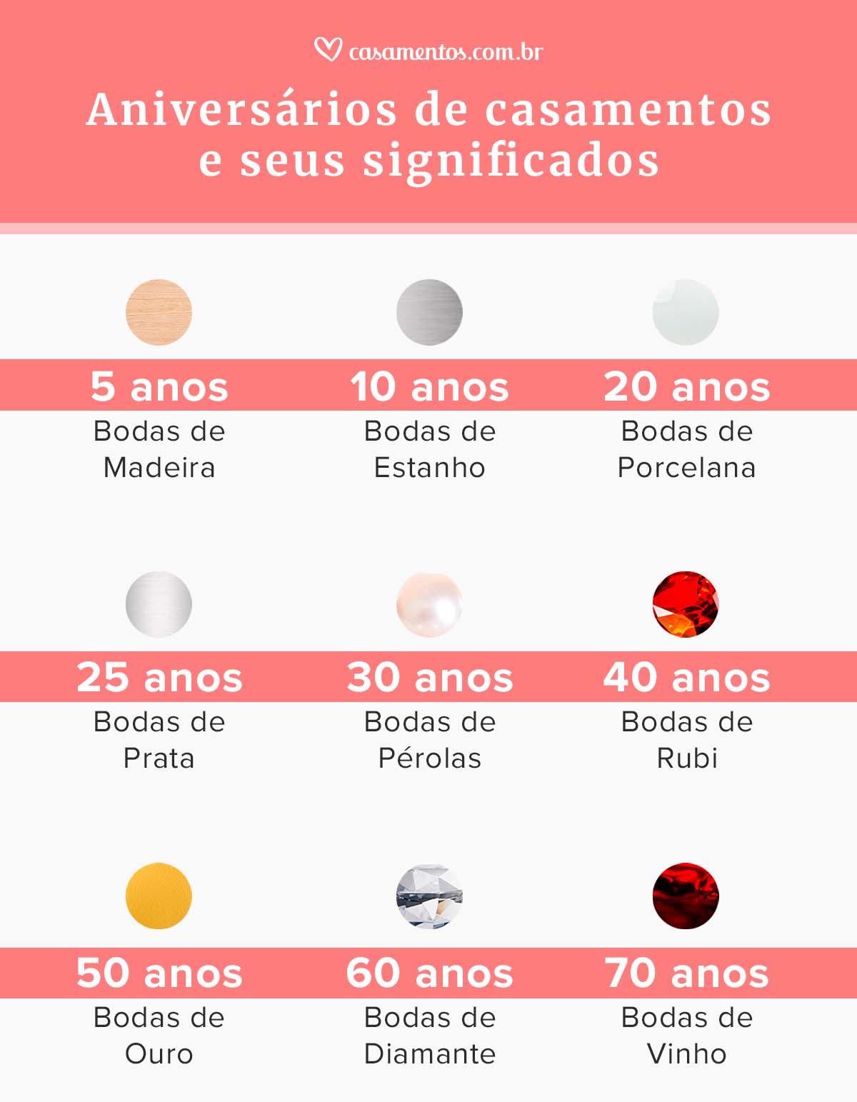 Qual é o Significado Simbólico dos Dois Anos?