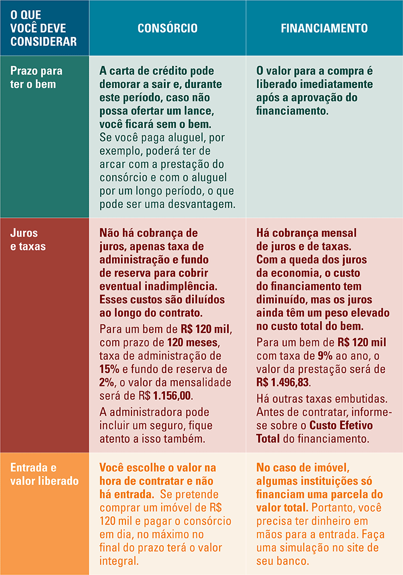 Como Calcular Quantos Anos São 120 Meses?