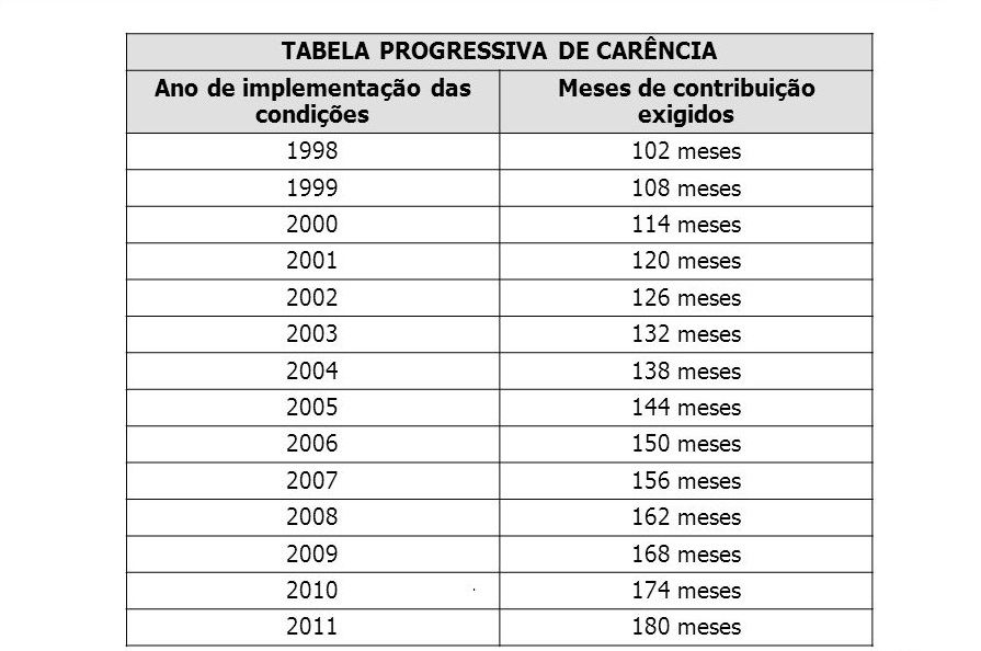 Benefícios e Desvantagens de Ter um Período de 120 Meses