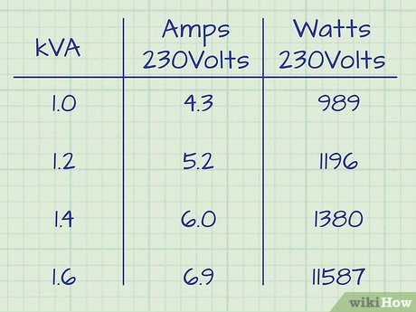 Qual a diferença entre VA e Ampère?