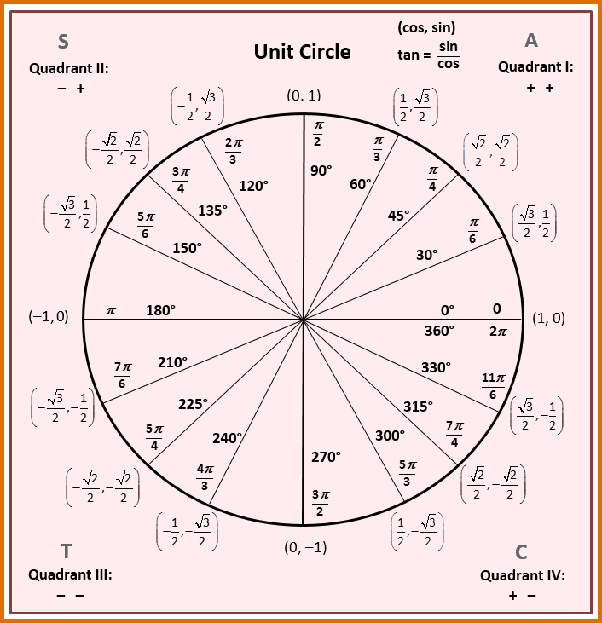 Como Calcular o Valor de π 3?