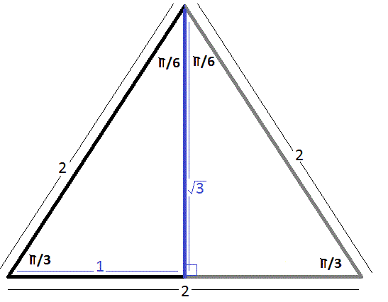 Por que é Importantes Conhecer o Valor de π 3?