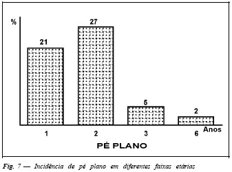 O Que Determina Quando o Pé Para de Crescer?