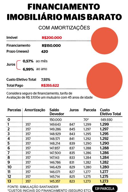 Uma solução simples para determinar o número de anos em 360 meses