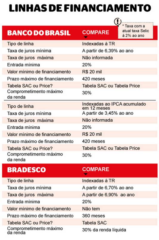 Quantos Anos Tem 360 Meses Br 