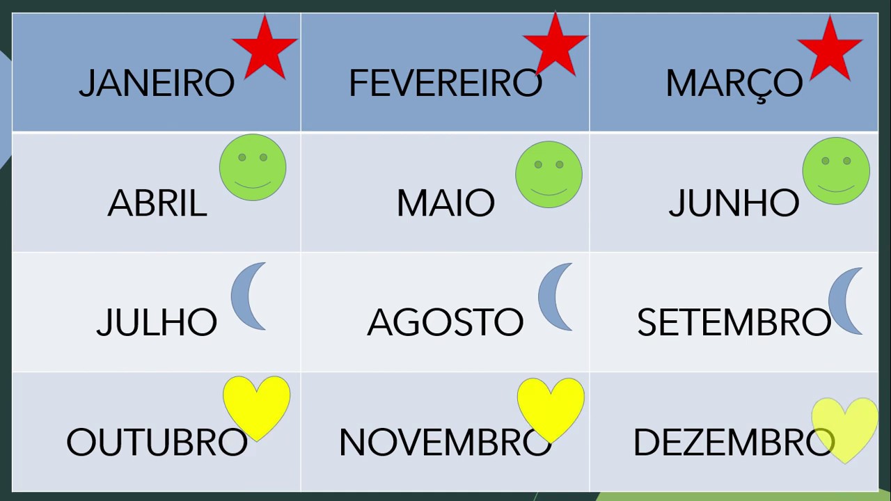 Descobrindo Quantos Bimestres, Trimestres e Semestres Existem em Um Ano