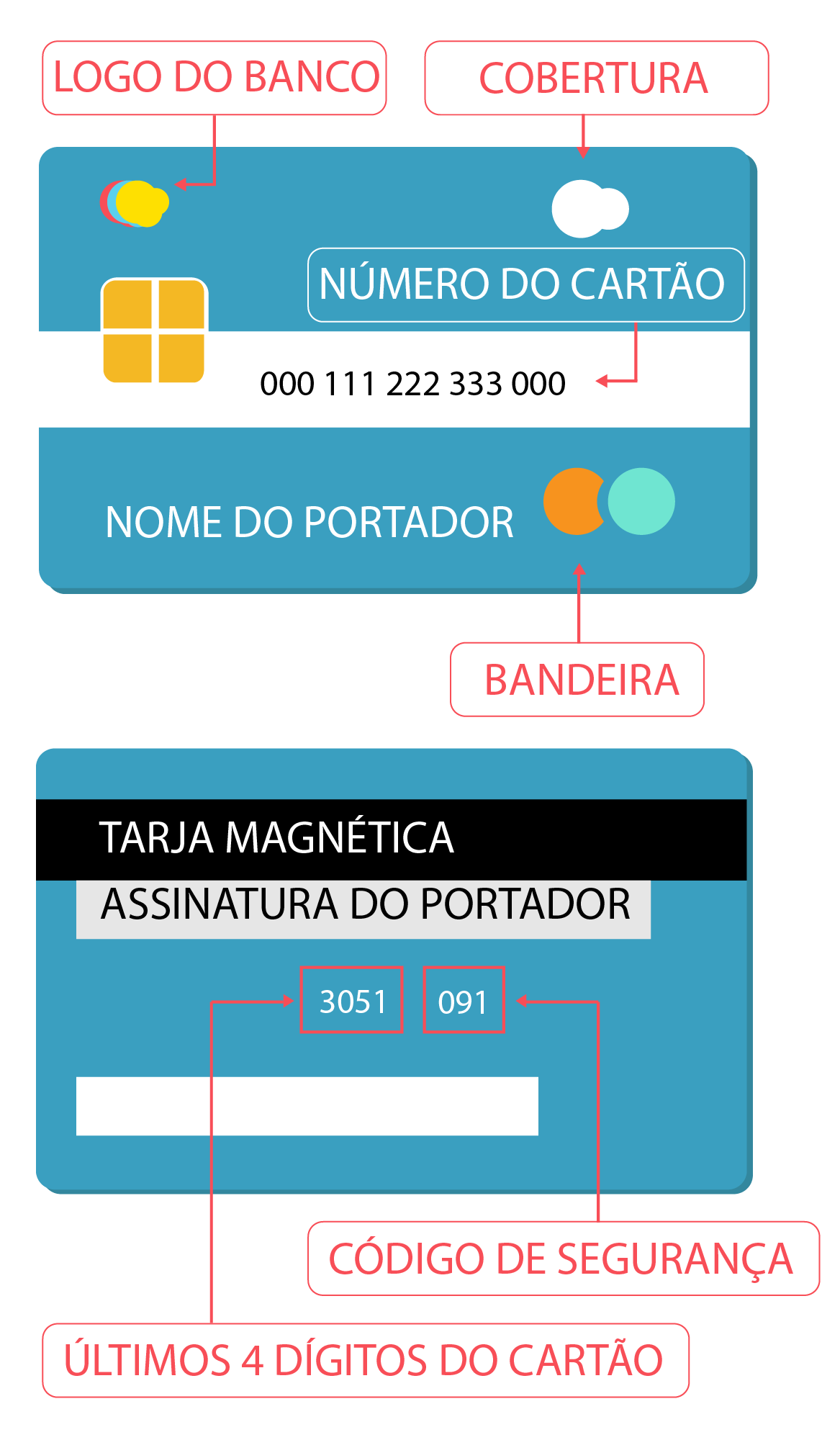 Aprenda as Diferentes Formas de Medir o Tamanho do Seu Cartão