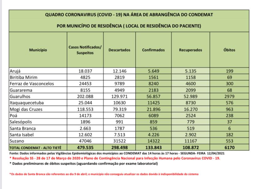 Entendendo a Quantidade de Dias em 72