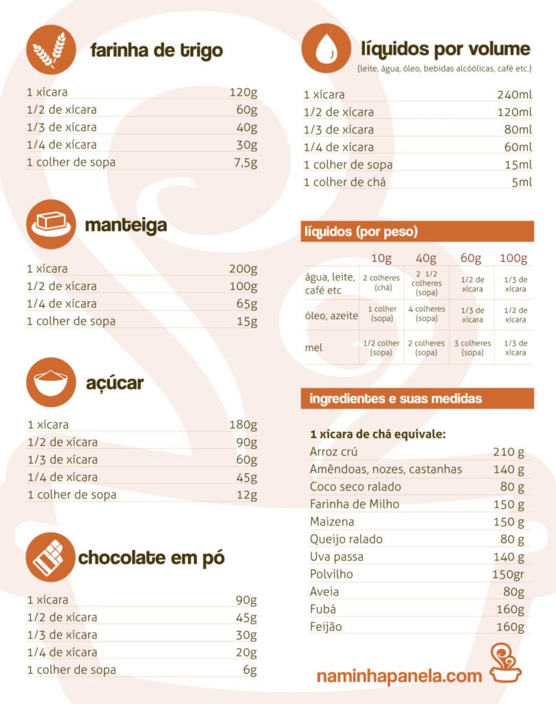 Entenda Por Que É Necessário Saber Quantos Gramas Tem Uma Colher de Sopa