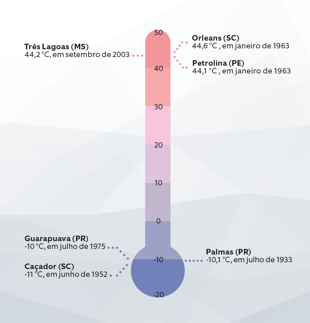 Entendendo o que é 'Muito Frio'