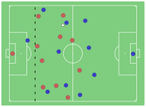 Saiba Como Montar Seu Próprio Time de Futebol