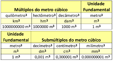 Saiba Como Calcular a Quantidade Exata de Litros em 1 m3