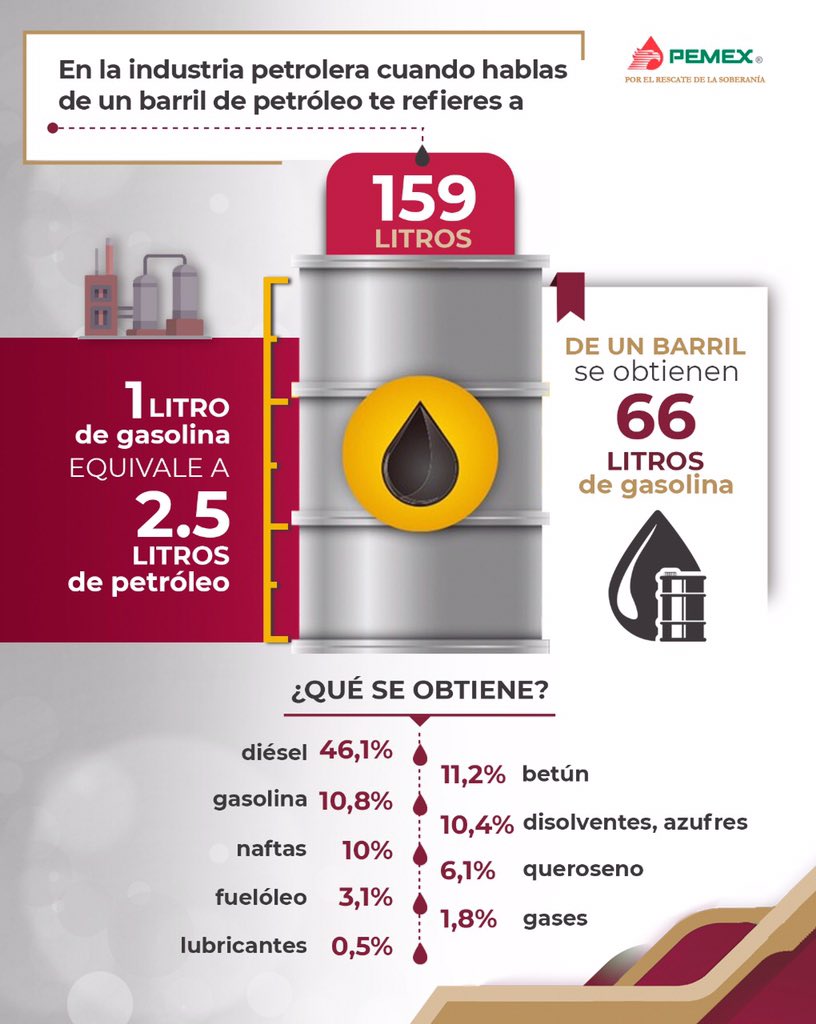 Compreenda a Importância do Petróleo e Seu Valor Econômico