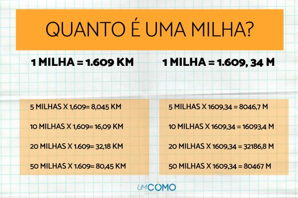 Saiba como converter entre as duas unidades de medida