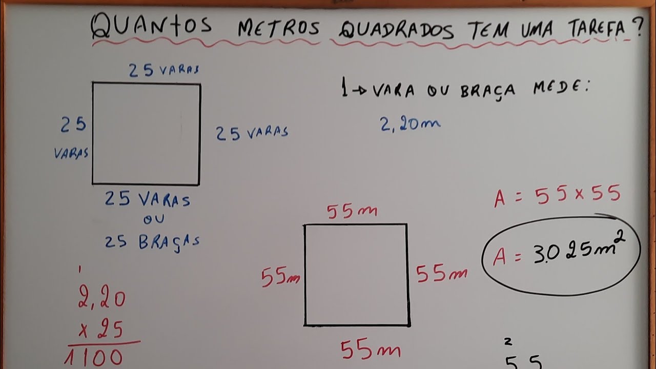 Entendendo a Área de uma Tarefa