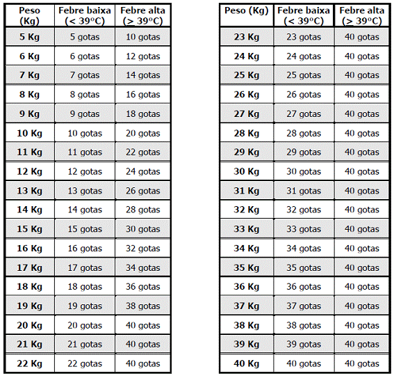 Aprendendo Como Calcular o Equivalente em Miligramas para 1 mL