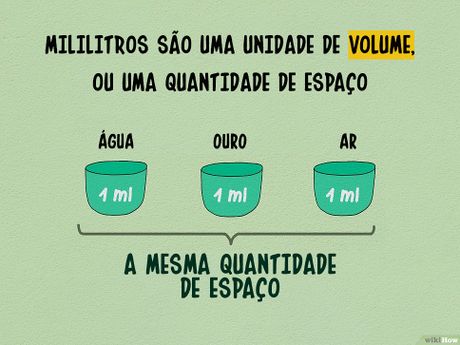 Descobrindo Quanto É Necessário Para Converter 1 mL em mg