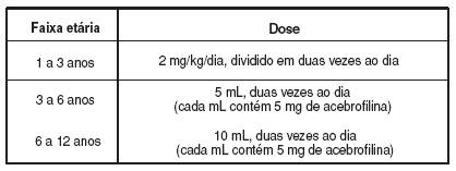 Descubra Quantos Mililitros de Predsim por Quilograma são Necessários