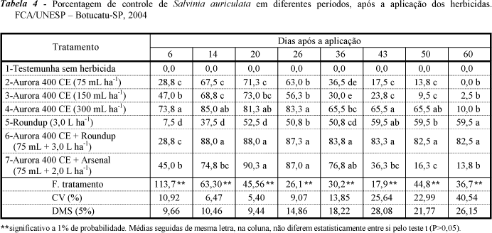 Aprenda Como Calcular a Quantidade Exata Necessária Para Suas Necessidades