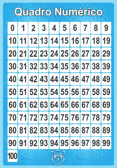 Utilizando Estatísticas para Encontrar os Oitos