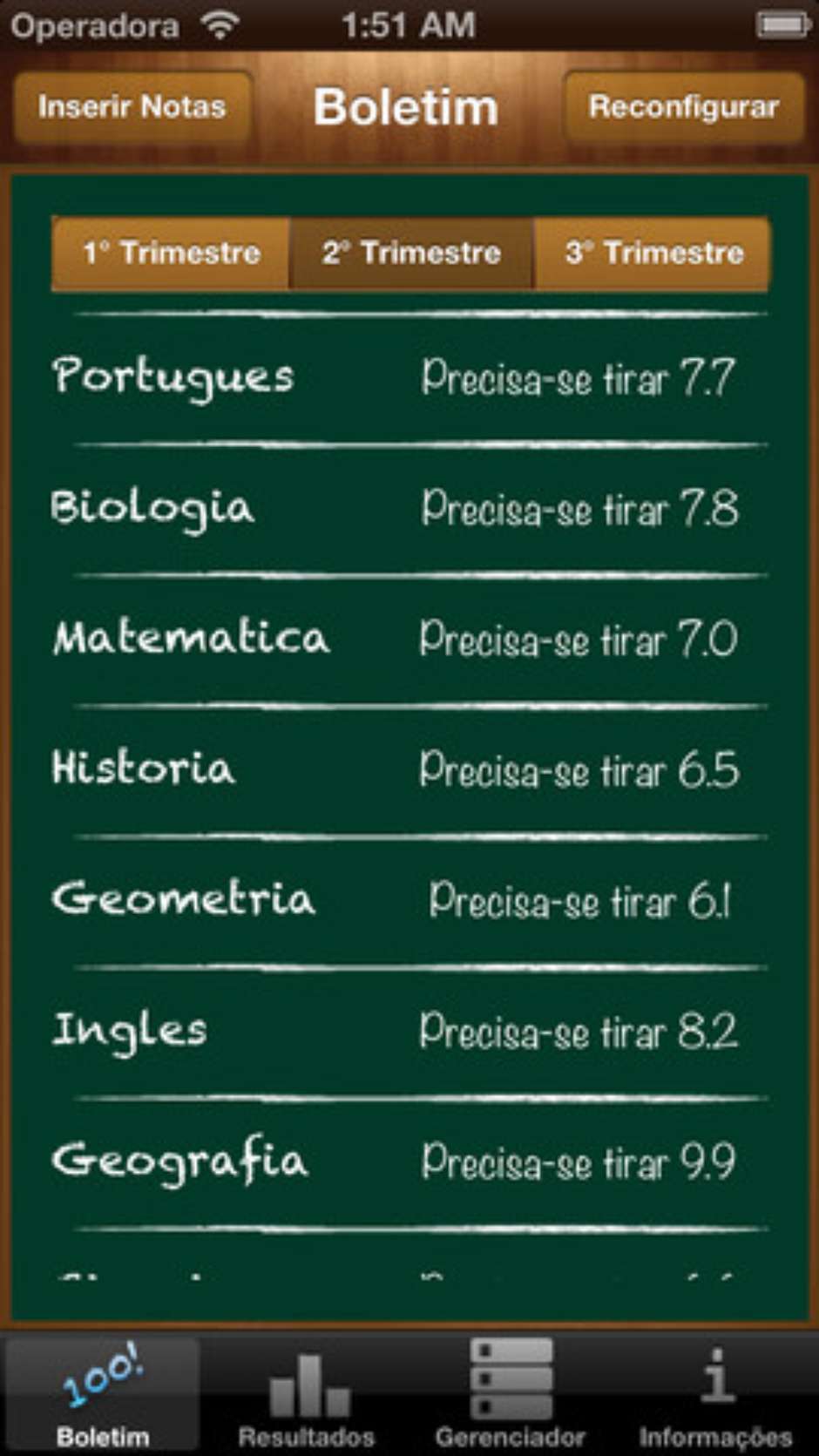 Entendendo os Requisitos de Aprovação Trimestral