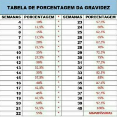 Utilizando Porcentagens para Medir Mudanças