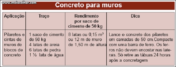 Calcule a Quantidade Necessária de Sacos de Cimento para o Seu Projeto