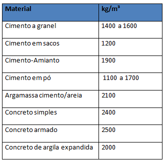 Saiba Como Economizar na Compra do Cimento