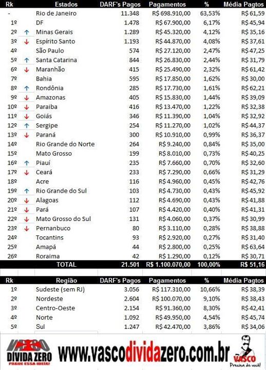 Uma Análise dos Números Envolvidos em 100 Mil Reais