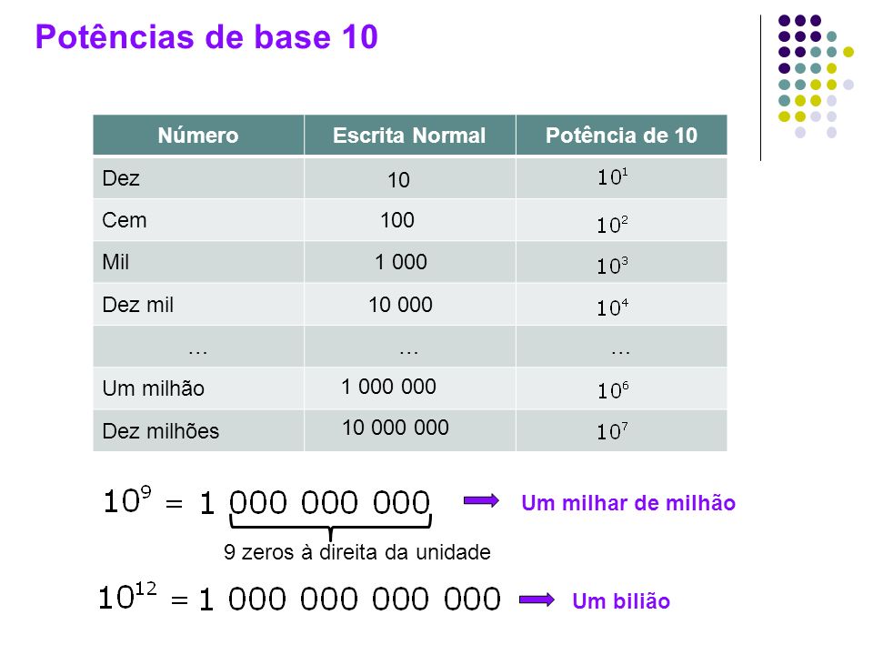 Descobrindo Quantos Zeros Estão Contidos em 100 Mil Reais